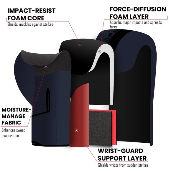 Stellman Boxing Gloves  High Quality Mens Leather Gloves Workouts Contender 2.0 - Picture 6 of 6